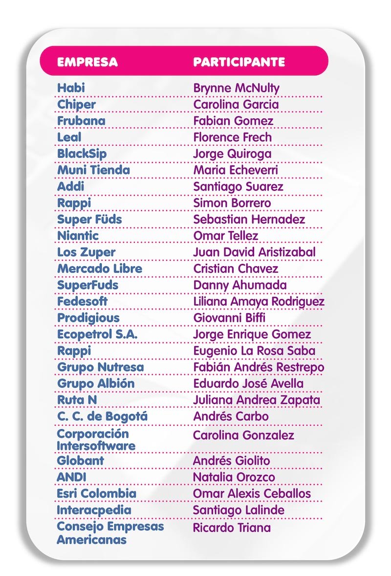 Tabla empresas 1 Karen Abudinen