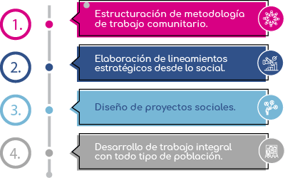 eskaala corporativa proyectos movil Karen Abudinen