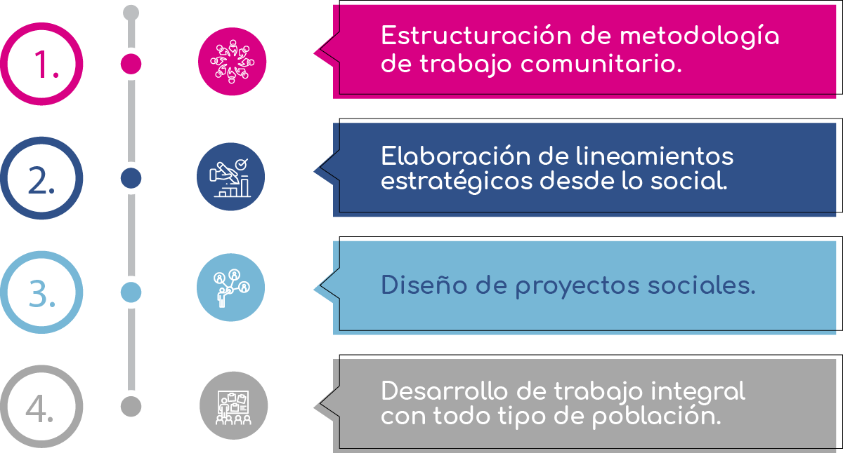 eskaala corporativa proyectos Karen Abudinen